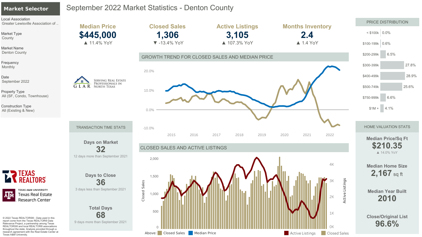 The Best Real Estate Returns